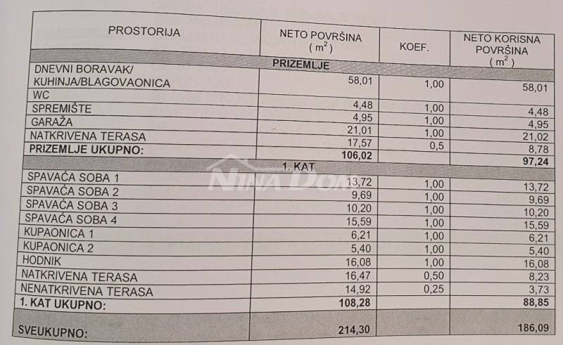 Vila v centru ostrova Vir s bazénem - 6