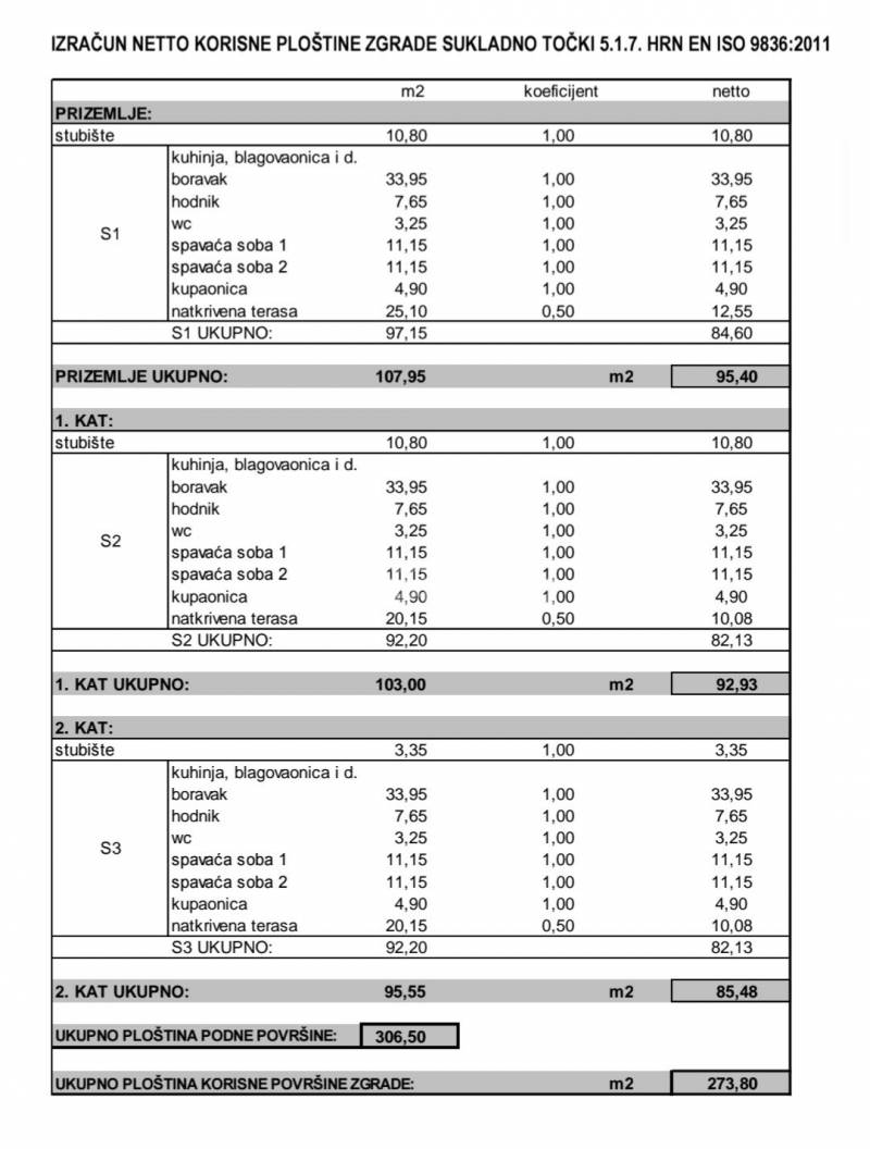 Stavební pozemek s platným stavebním povolením pro 3 byty - 8